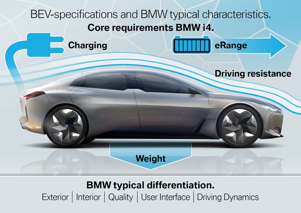 BMW Neue Klasse futuros eléctricos. Imagen detalle.