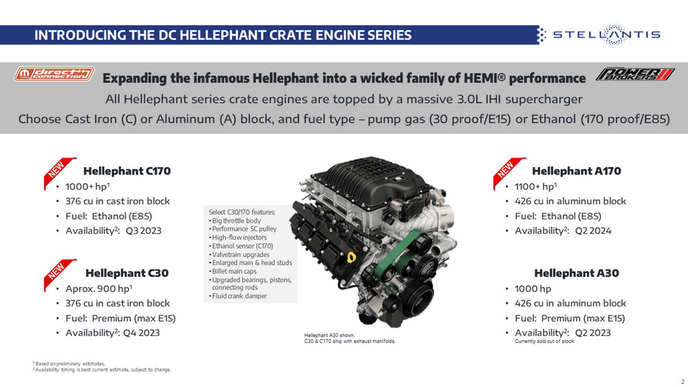 2022 Direct Connection Crate Engines 1 Motor16