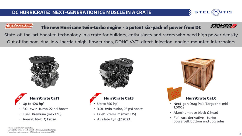 2022 Direct Connection Crate Engines 2 Motor16