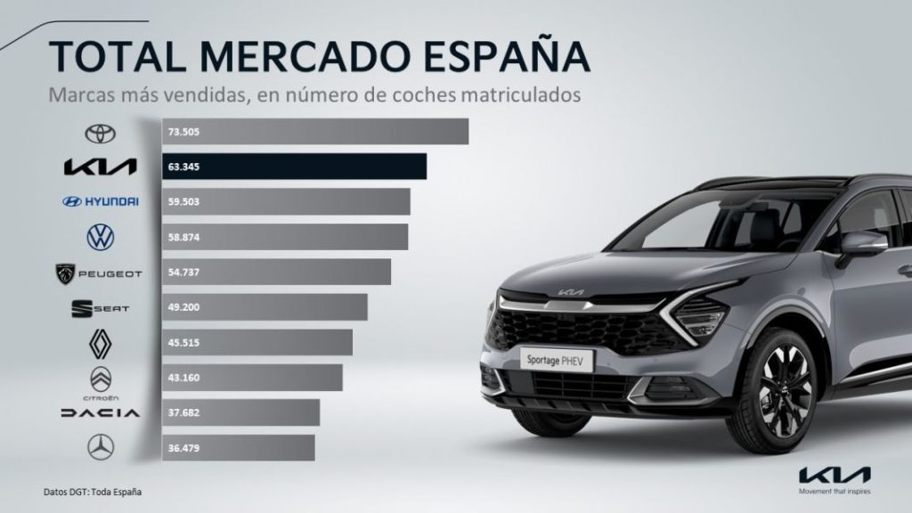 Total Mercado Motor16