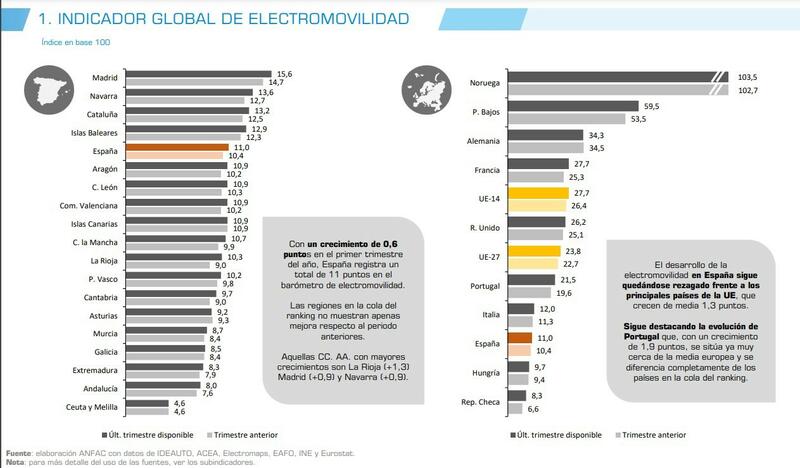 2023 España electromovilidad. Imagen gráfica.