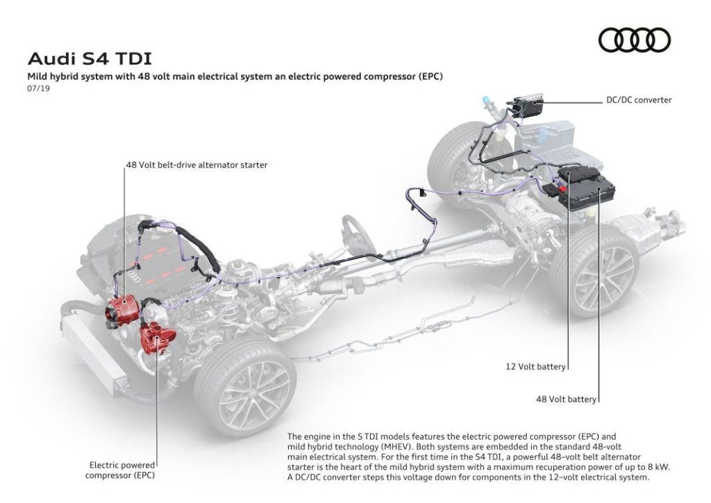 Audi S4 TDI 6 Motor16