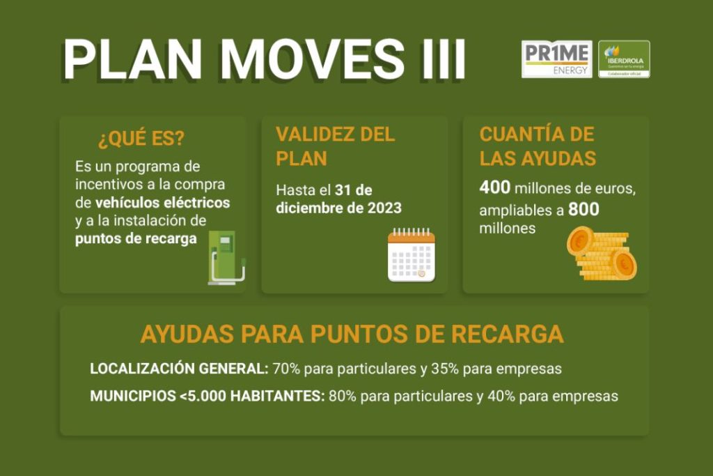 Plan moves III Motor16